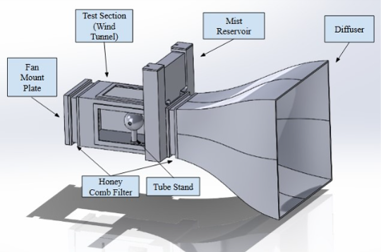 Wind Tunnel System Component Diagram
